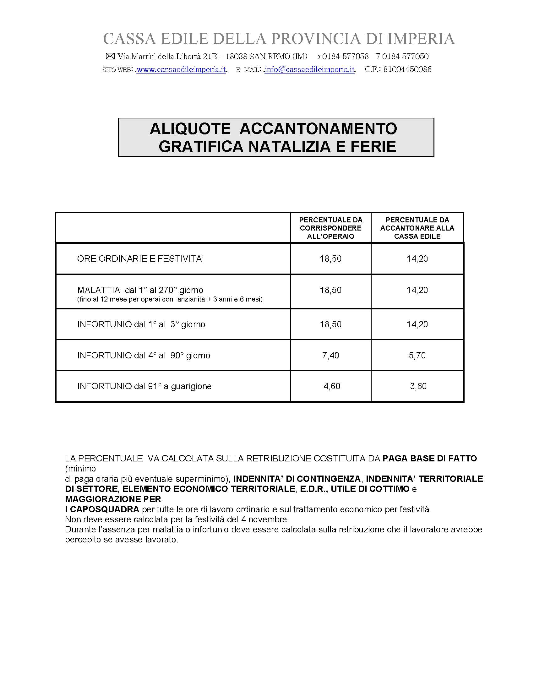 CASSA EDILE di mutualità ed assistenza della provincia di Imperia